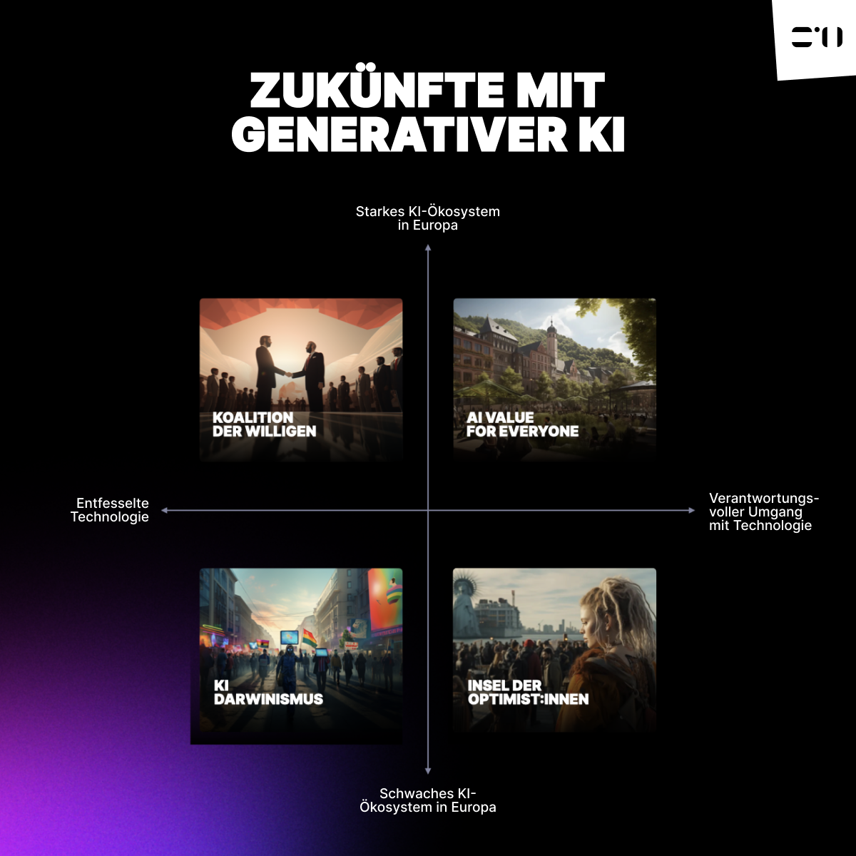 Zukünft mit generativer KI S-Hub-Grafik: Zukünfte mit generativer KI