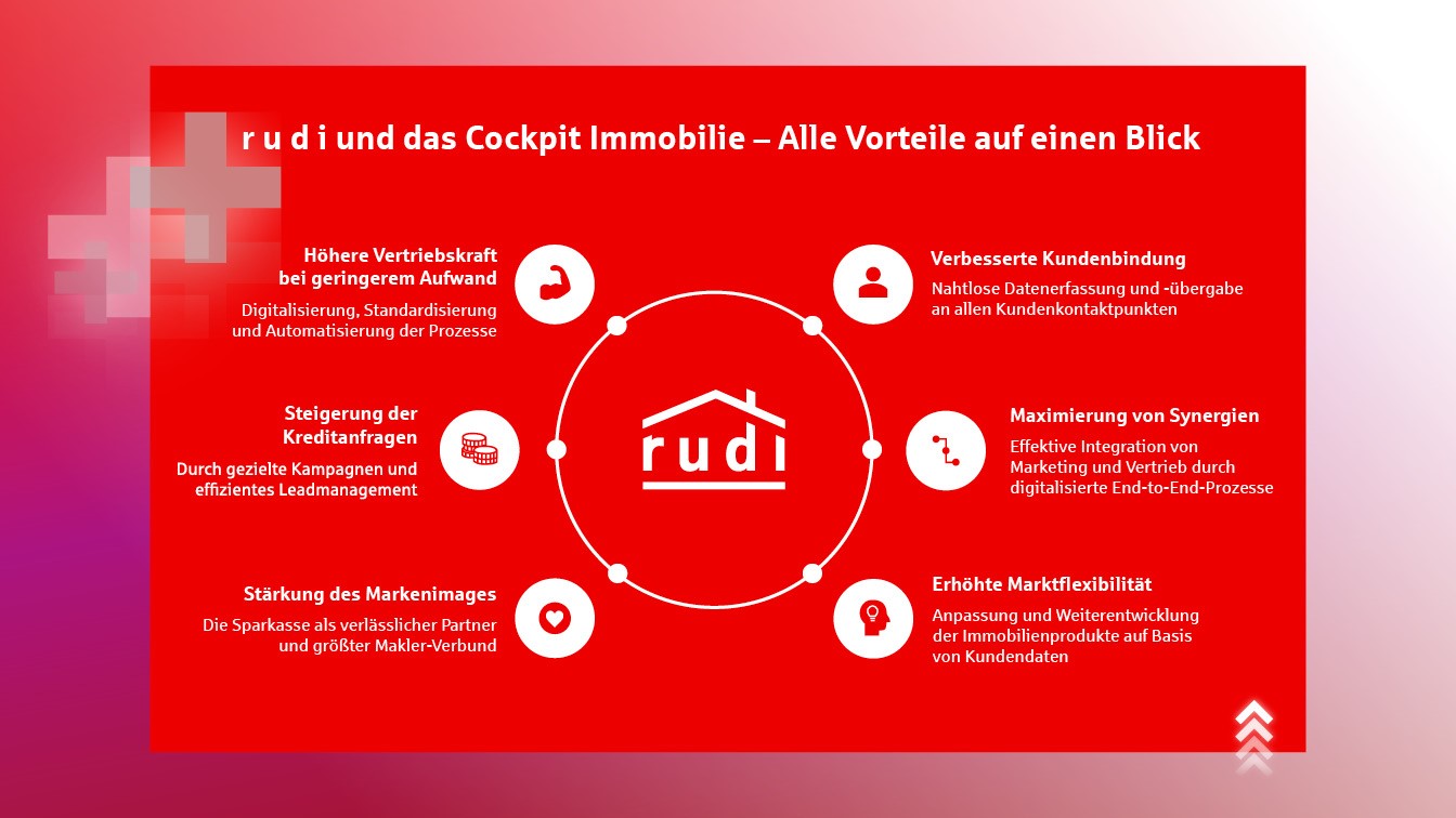 r u d i und das Cockpit Immobilie - Alle Vorteile auf einen Blick r u d i und das Cockpit Immobilie - Alle Vorteile auf einen Blick