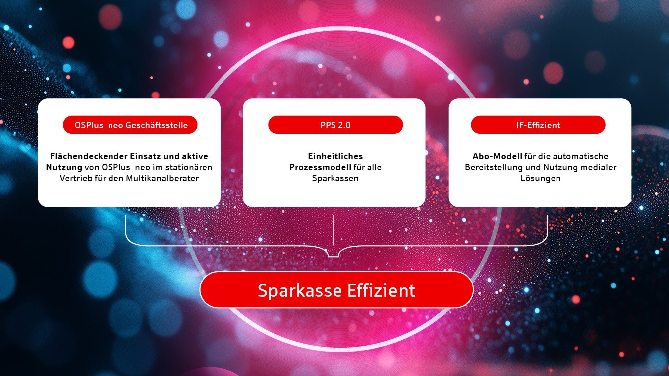Sparkasse Effizient Grafik Sparkasse Effizient