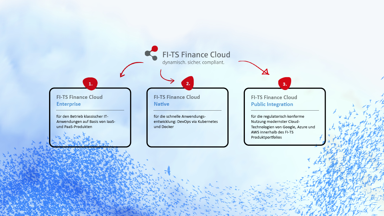 FI-TS Finance Cloud Native