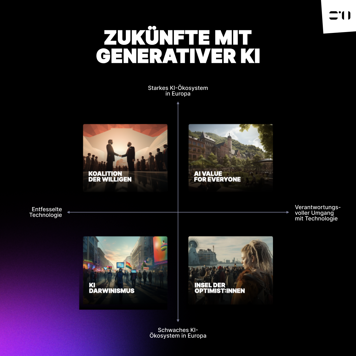 S-Hub-Grafik: Zukünfte mit generativer KI