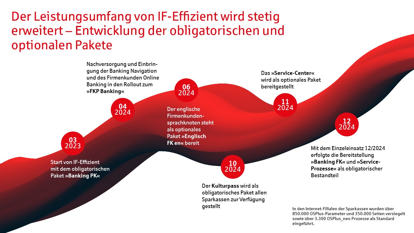 Ausbau des Leistungsumfangs von IF-Effizient