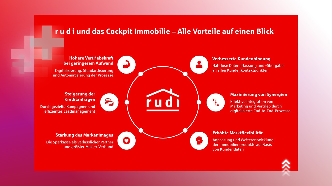 r u d i und das Cockpit Immobilie - Alle Vorteile auf einen Blick