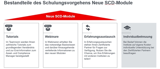 Bestandteile des Schulungsvorgehens Neue SCD-Module