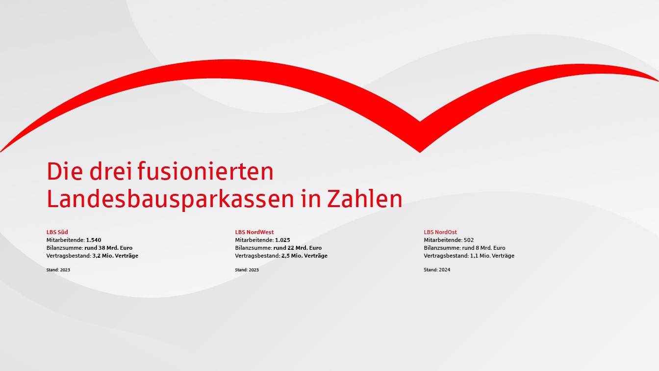Grafik: Die drei fusionierten Landesbausparkassen in Zahlen